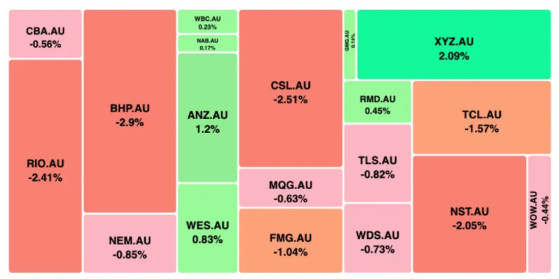 Kalkine Heatmap